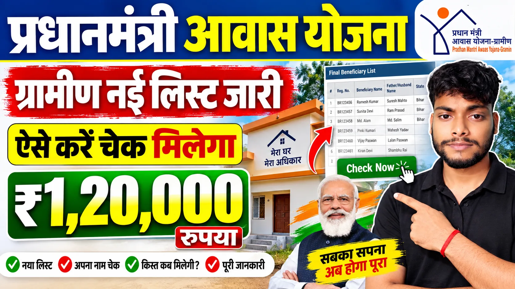 PM Awas Yojana Gramin New List 2026