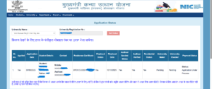 Graduation Pass 50000 Scholarship Payment Status Check