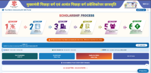 Bihar Post Matric Scholarship Online 2026-27
