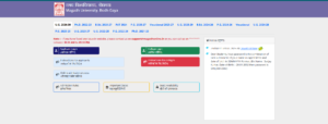 Magadh University UG Semester 2 Result 2025-29